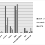However, anthropologists do over-use some words